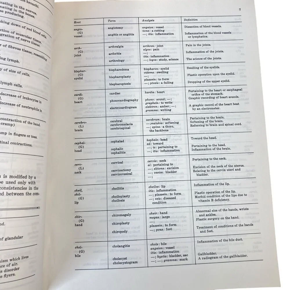 Understanding Medical Terminology 5th Edition by Sister Agnes Clare Frenay SSM